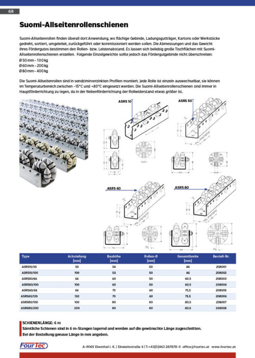 Suomi-Allseitenrollenschienen