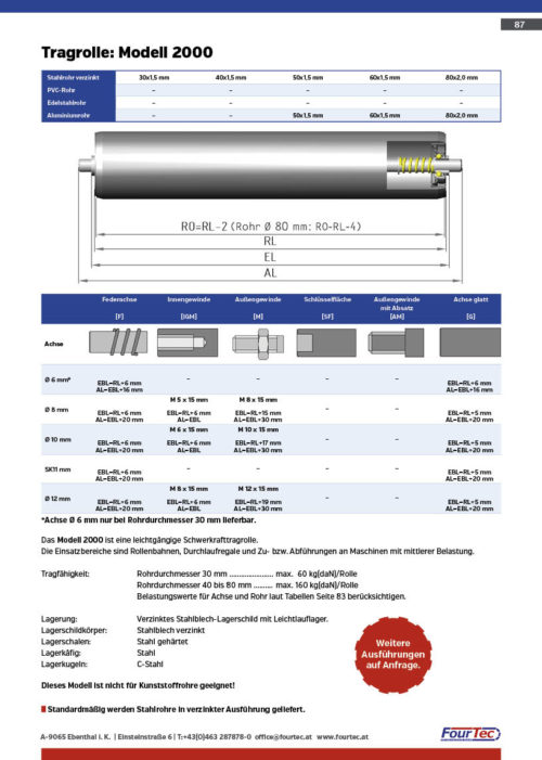Tragrolle: Modell 2000
