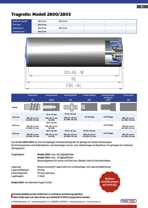 Tragrolle: Modell 2800/2803