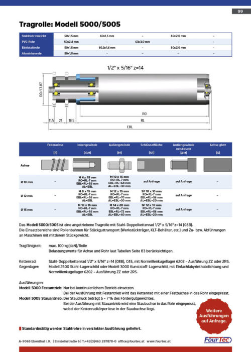 Tragrolle: Modell 5000/5005