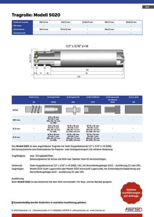 Tragrolle: Modell 5020