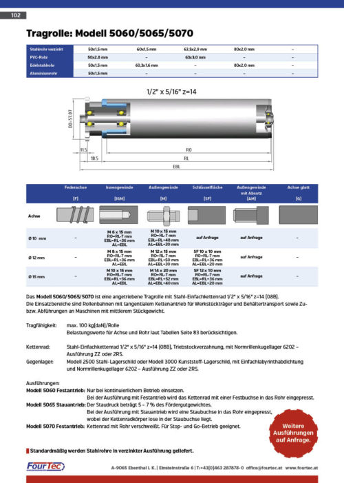 Tragrolle: Modell 5060/5065/5070