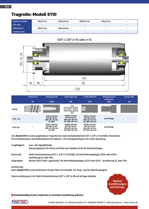 Tragrolle: Modell 5110
