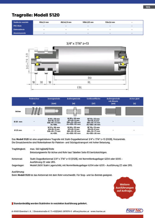 Tragrolle: Modell 5120