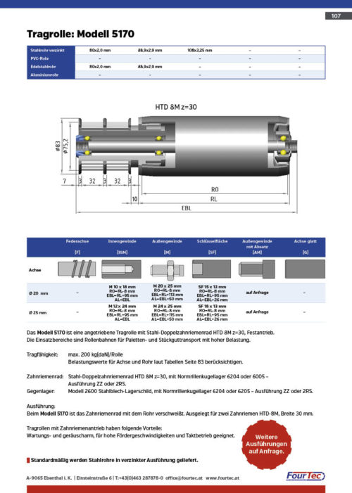Tragrolle: Modell 5170