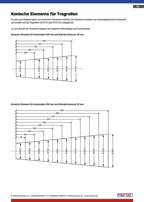 Konische Elemente für Tragrollen