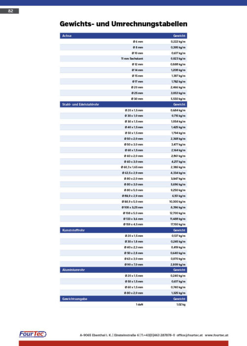 Gewichts- und Umrechnungstabellen