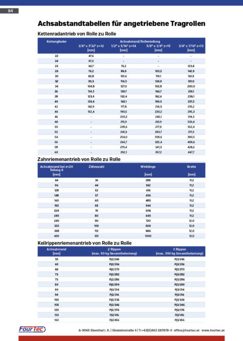 Achsabstandtabellen für angetriebene Tragrollen