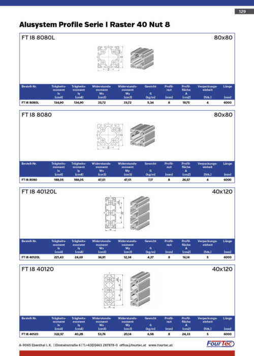 Alusystem Profile Serie I Raster 40 Nut 8