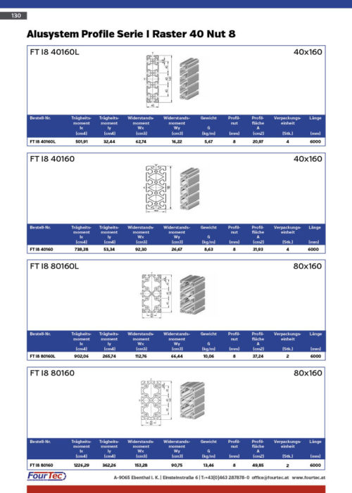 Alusystem Profile Serie I Raster 40 Nut 8