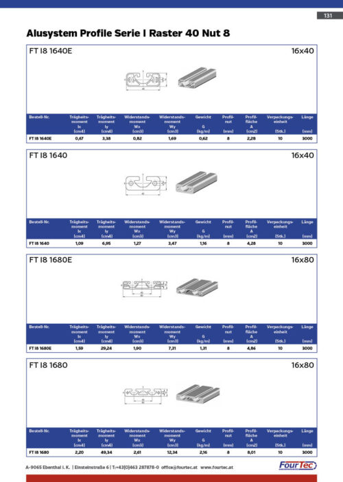 Alusystem Profile Serie I Raster 40 Nut 8
