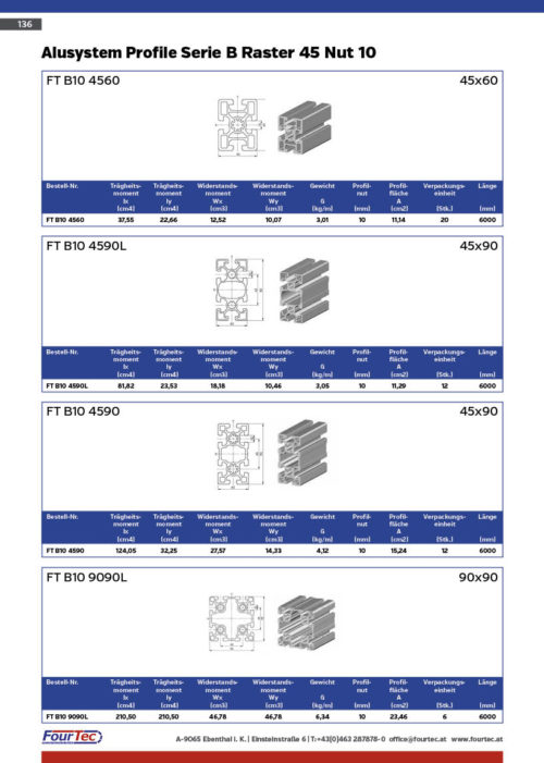 Alusystem Profile Serie B Raster 45 Nut 10