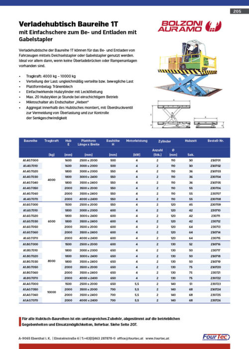 Verladehubtisch Baureihe 1T