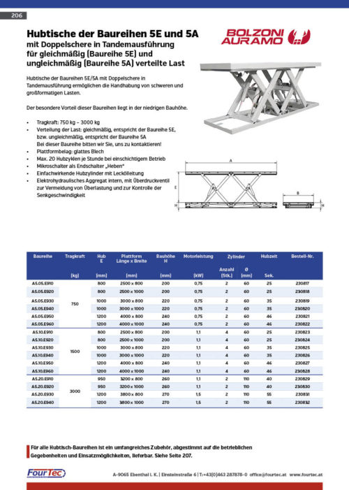 Hubtische der Baureihen 5E und 5A