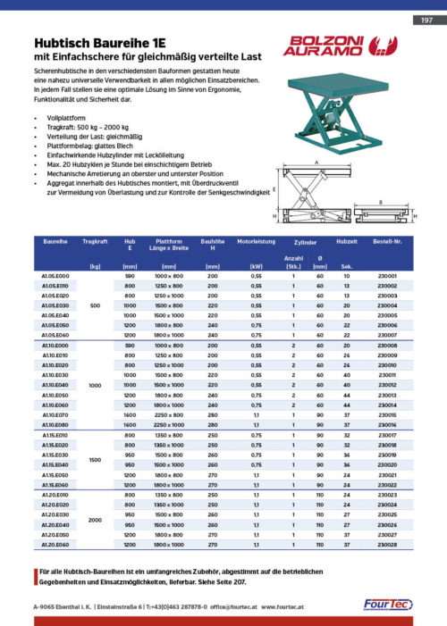 Hubtisch Baureihe 1E